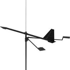 Wind Indicators