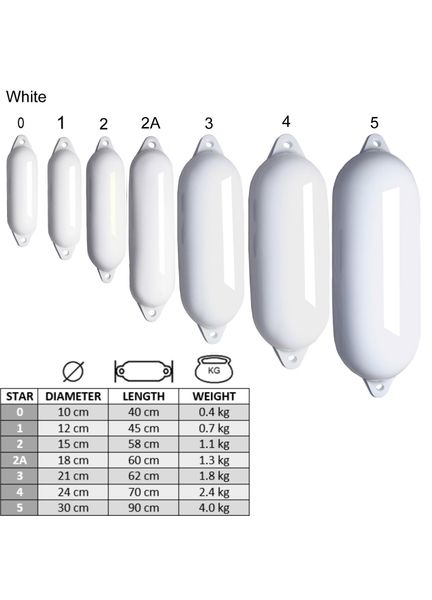 8 x Majoni Star Fender Size 5 (Supplied uninflated) + Free fender lines